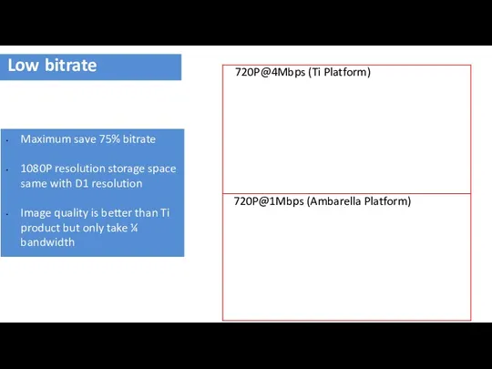 Low bitrate 720P@4Mbps (Ti Platform) 720P@1Mbps (Ambarella Platform) Maximum save