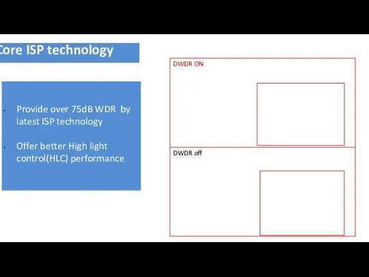 Core ISP technology Provide over 75dB WDR by latest ISP