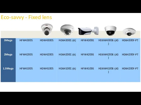 Eco-savvy - Fixed lens