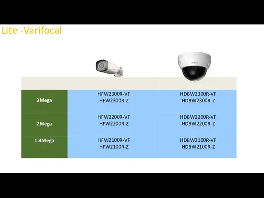 Lite -Varifocal