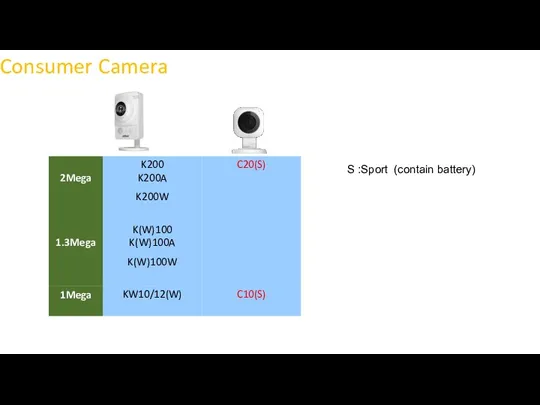 Consumer Camera S :Sport (contain battery)