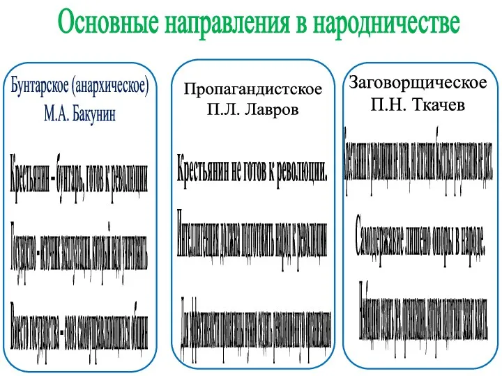 Бунтарское (анархическое) М.А. Бакунин Основные направления в народничестве Крестьянин –