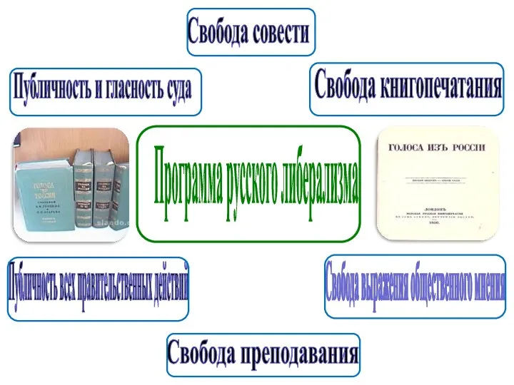 Программа русского либерализма Свобода книгопечатания Публичность и гласность суда Свобода