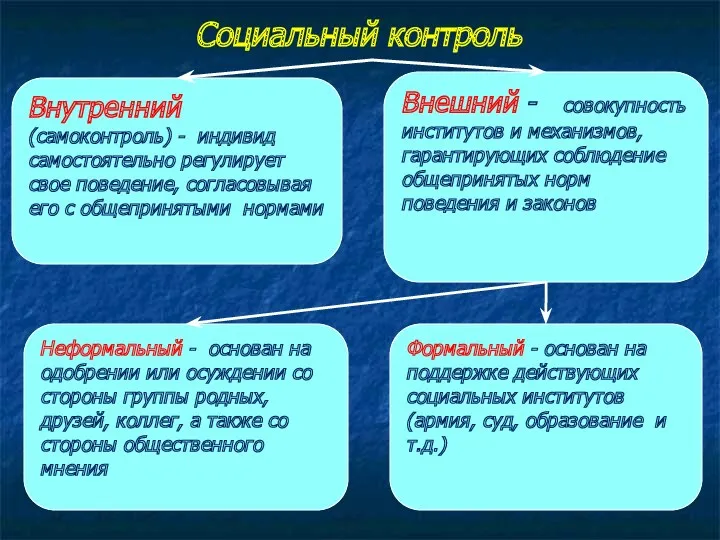 Социальный контроль Формальный - основан на поддержке действующих социальных институтов