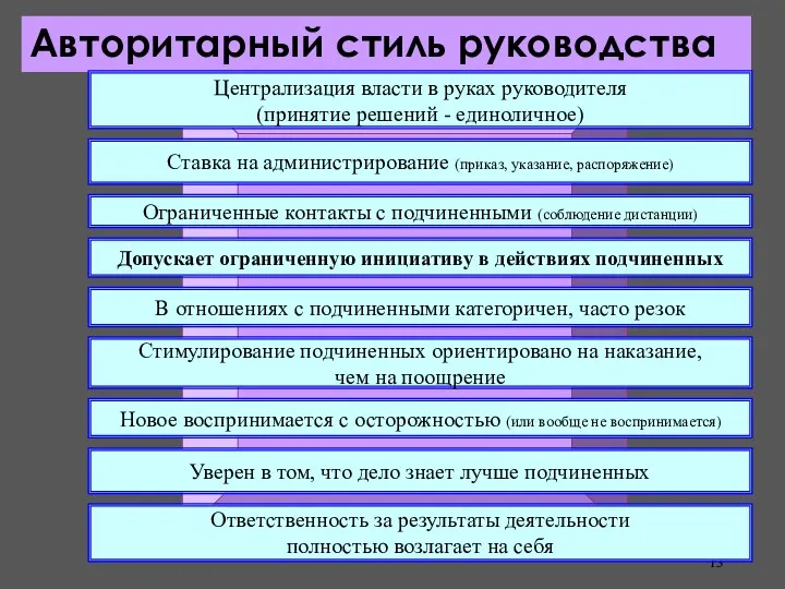 Авторитарный стиль руководства Централизация власти в руках руководителя (принятие решений