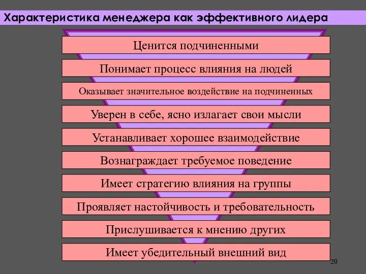 Характеристика менеджера как эффективного лидера Ценится подчиненными Устанавливает хорошее взаимодействие