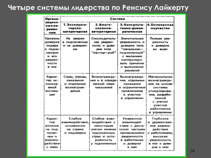 Четыре системы лидерства по Ренсису Лайкерту