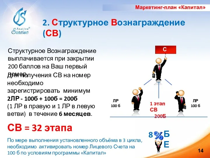 2. Структурное Вознаграждение (СВ) СВ 1 этап СВ 200Б 8