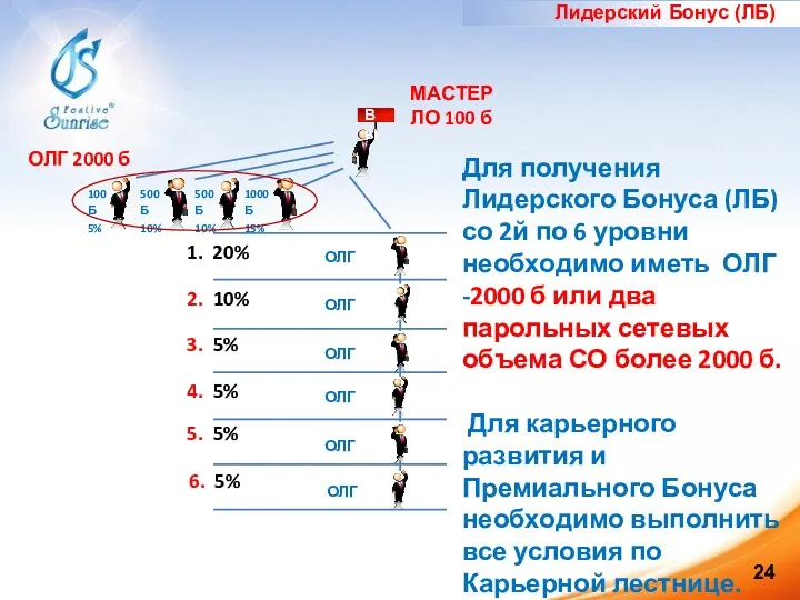 ОЛГ ОЛГ ОЛГ ОЛГ ОЛГ Вы 100Б 5% 500Б 10%