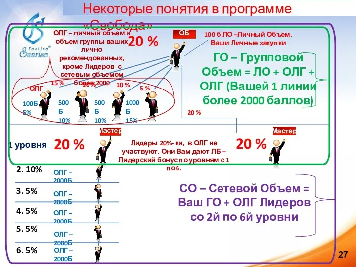 ОБ Мастер Мастер 1 уровня 20 % М 100 б