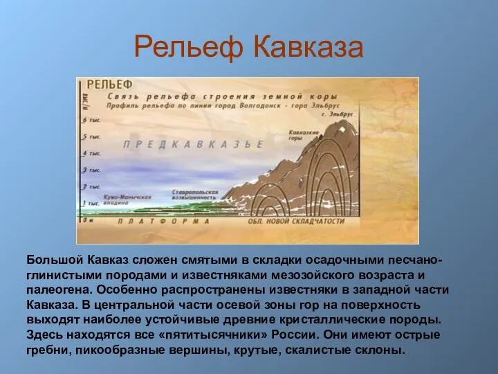 Рельеф Кавказа Большой Кавказ сложен смятыми в складки осадочными песчано-глинистыми