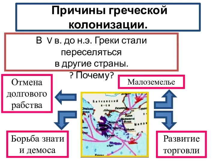 Причины греческой колонизации. Отмена долгового рабства Развитие торговли Борьба знати