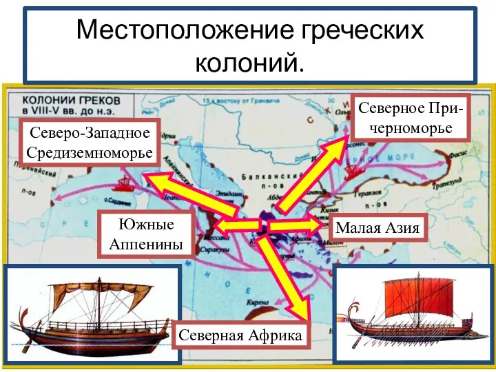 Местоположение греческих колоний. Малая Азия Северное При- черноморье Южные Аппенины Северо-Западное Средиземноморье Северная Африка