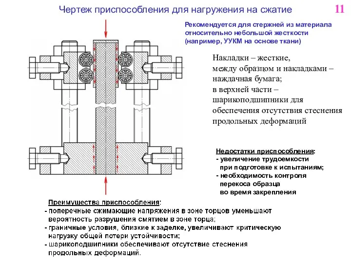 Чертеж приспособления для нагружения на сжатие 11 Накладки – жесткие,