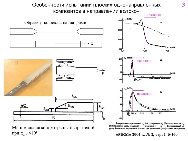 Особенности испытаний плоских однонаправленных композитов в направлении волокон Образец-полоска с накладками 3 Минимальная