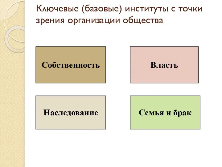 Ключевые (базовые) институты с точки зрения организации общества