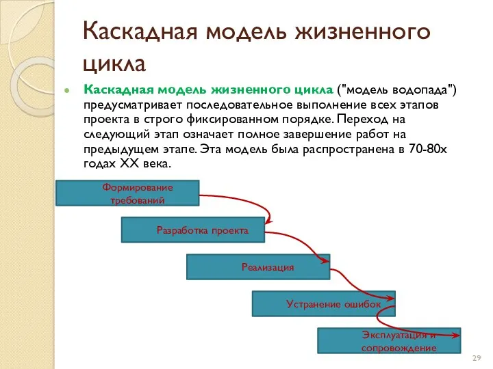 Каскадная модель жизненного цикла Каскадная модель жизненного цикла ("модель водопада")