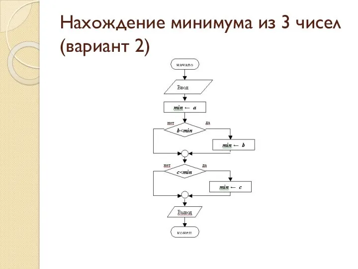 Нахождение минимума из 3 чисел (вариант 2)