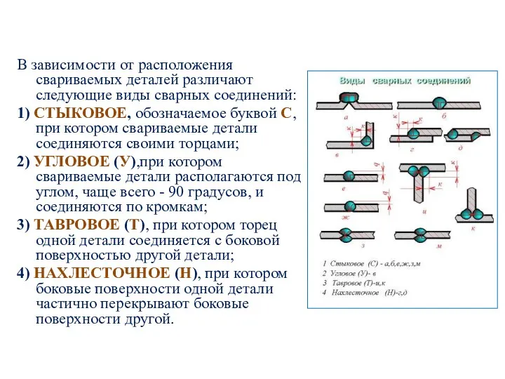 В зависимости от расположения свариваемых деталей различают следующие виды сварных