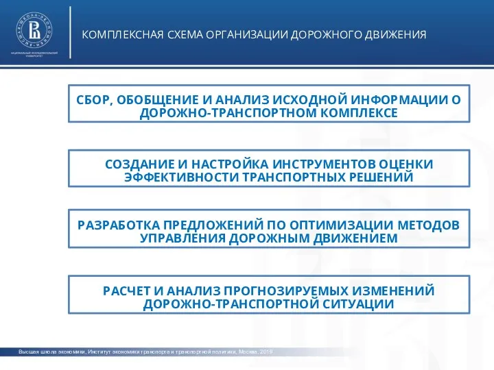 Высшая школа экономики, Институт экономики транспорта и транспортной политики, Москва,