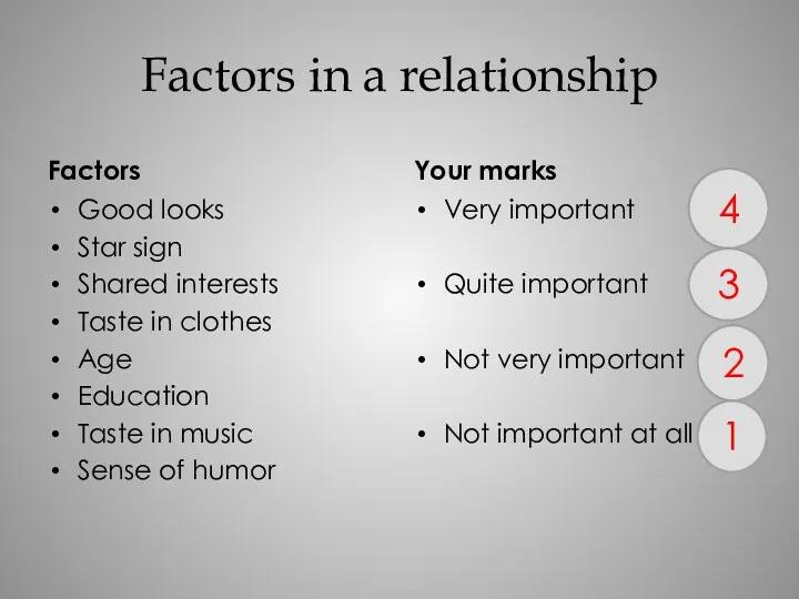 Factors in a relationship Factors Good looks Star sign Shared interests Taste in