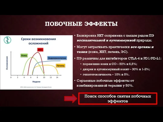 ПОБОЧНЫЕ ЭФФЕКТЫ Блокировка ИКТ сопряжена с целым рядом ПЭ воспалительной и аутоиммунной природы.