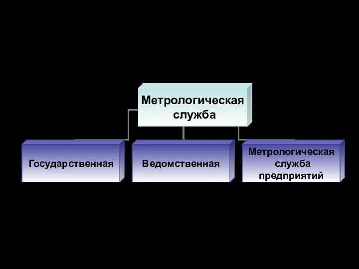 Cтруктура метрологической службы