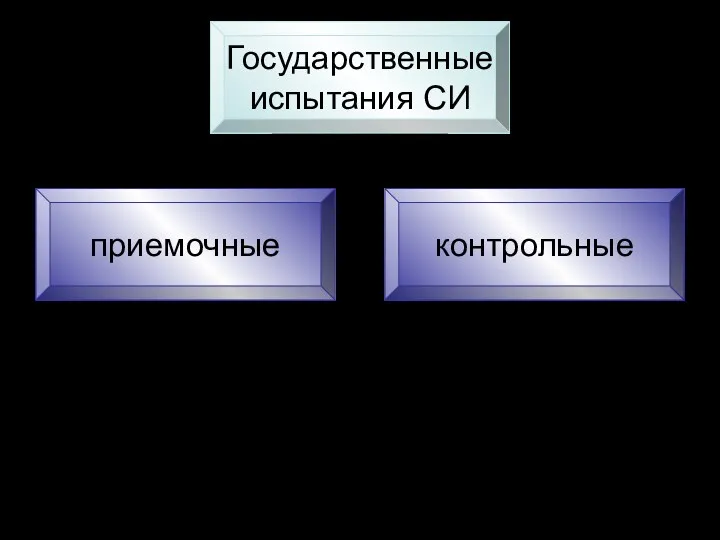 Приемочные испытания выполняются для серийного выпуска СИ новых типов и