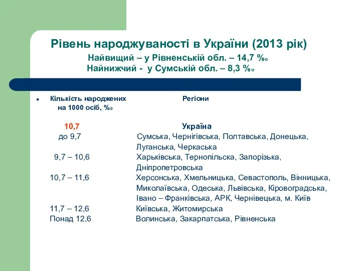 Рівень народжуваності в України (2013 рік) Найвищий – у Рівненській