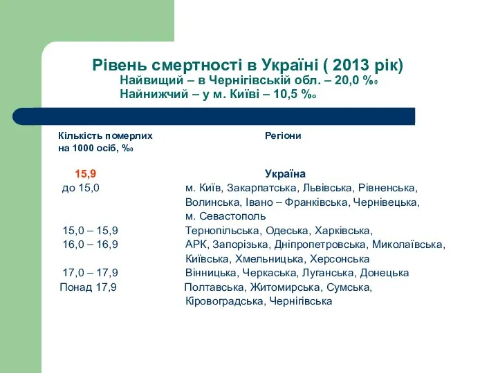 Рівень смертності в Україні ( 2013 рік) Найвищий – в