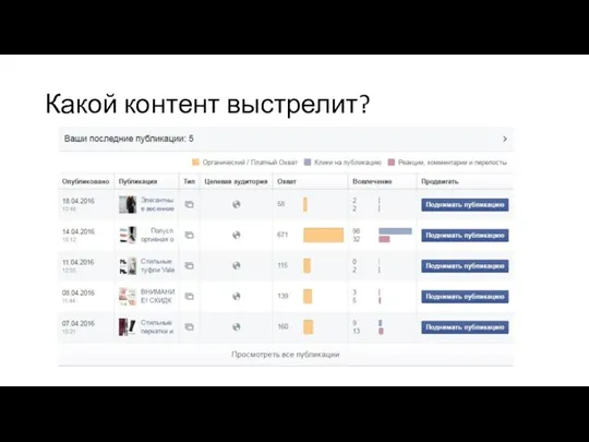 Какой контент выстрелит?