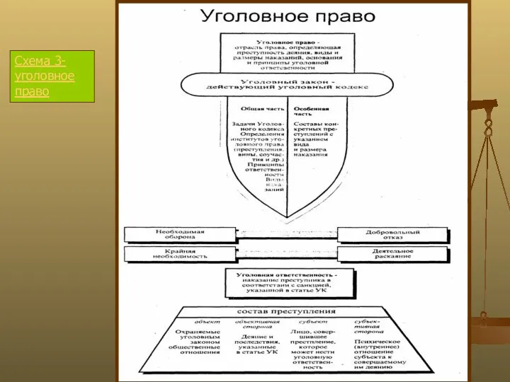 Схема 3- уголовное право