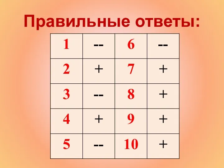 Правильные ответы: