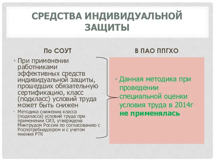 СРЕДСТВА ИНДИВИДУАЛЬНОЙ ЗАЩИТЫ По СОУТ При применении работниками эффективных средств