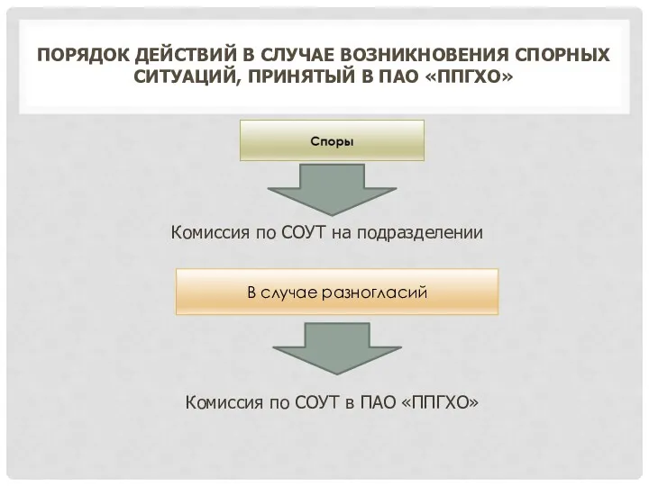 ПОРЯДОК ДЕЙСТВИЙ В СЛУЧАЕ ВОЗНИКНОВЕНИЯ СПОРНЫХ СИТУАЦИЙ, ПРИНЯТЫЙ В ПАО