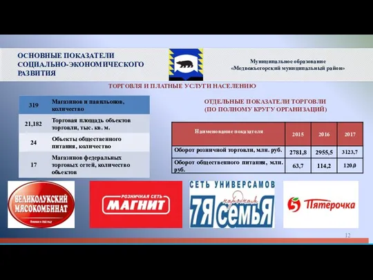 ТОРГОВЛЯ И ПЛАТНЫЕ УСЛУГИ НАСЕЛЕНИЮ ОТДЕЛЬНЫЕ ПОКАЗАТЕЛИ ТОРГОВЛИ (ПО ПОЛНОМУ