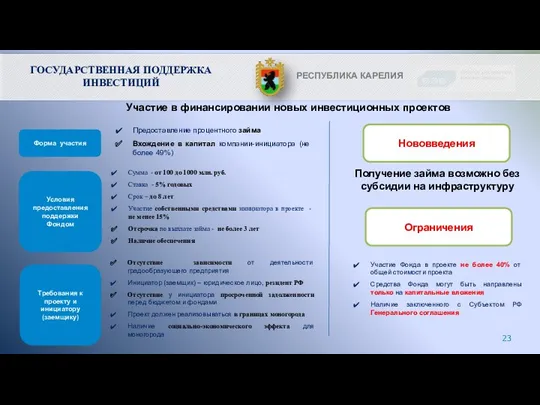 РЕСПУБЛИКА КАРЕЛИЯ Требования к проекту и инициатору (заемщику) Форма участия