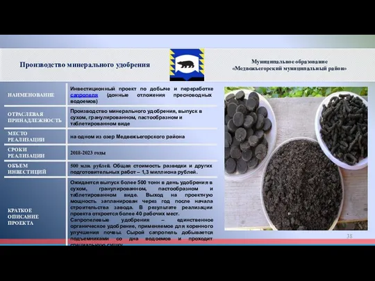 Производство минерального удобрения Муниципальное образование «Медвежьегорский муниципальный район»