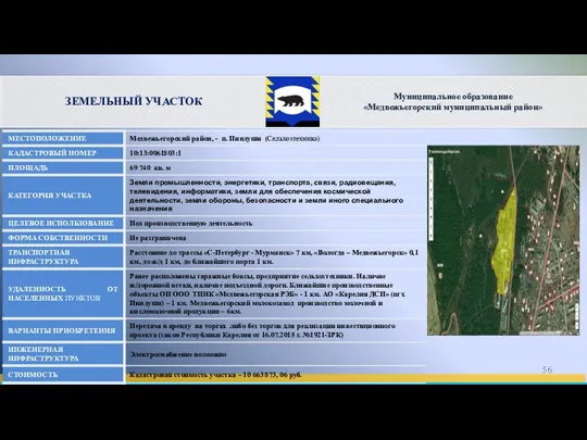 Муниципальное образование «Медвежьегорский муниципальный район» ЗЕМЕЛЬНЫЙ УЧАСТОК