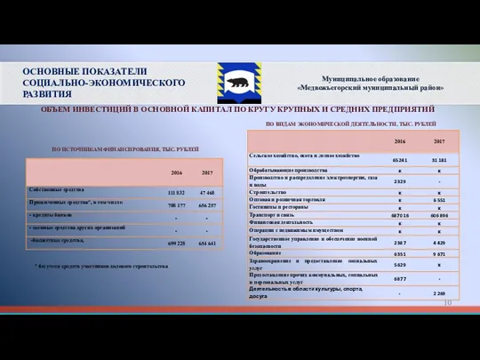 ОБЪЕМ ИНВЕСТИЦИЙ В ОСНОВНОЙ КАПИТАЛ ПО КРУГУ КРУПНЫХ И СРЕДНИХ