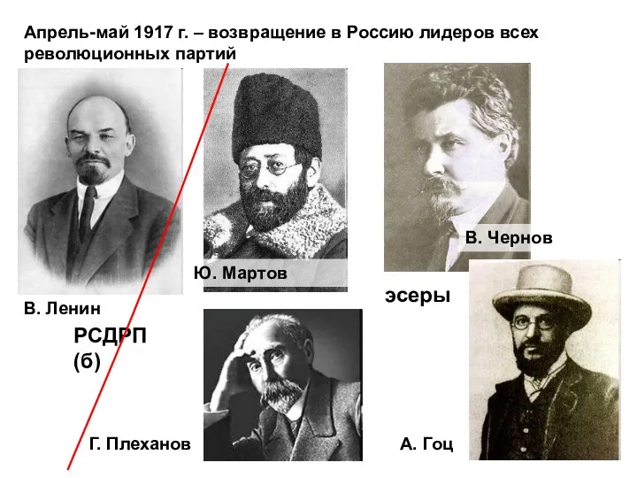 Апрель-май 1917 г. – возвращение в Россию лидеров всех революционных