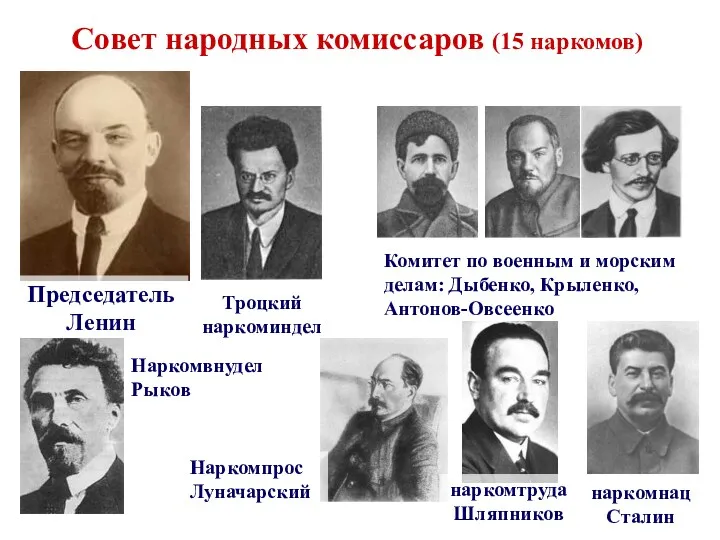 Совет народных комиссаров (15 наркомов) Председатель Ленин Троцкий наркоминдел Комитет