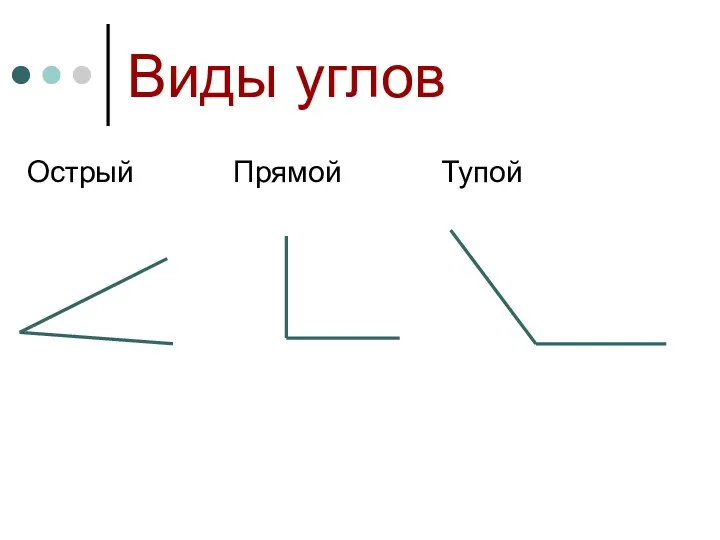 Виды углов Острый Прямой Тупой