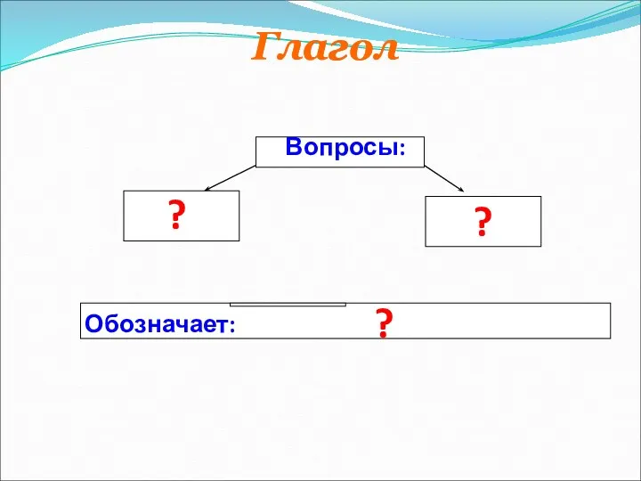 Глагол Обозначает: Вопросы: ? ? ? Глагол