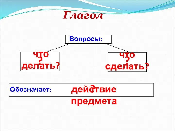 Обозначает: Вопросы: ? действие предмета Глагол что делать? ? что сделать? ?