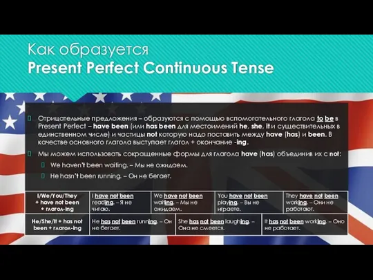 Как образуется Present Perfect Continuous Tense Отрицательные предложения – образуются