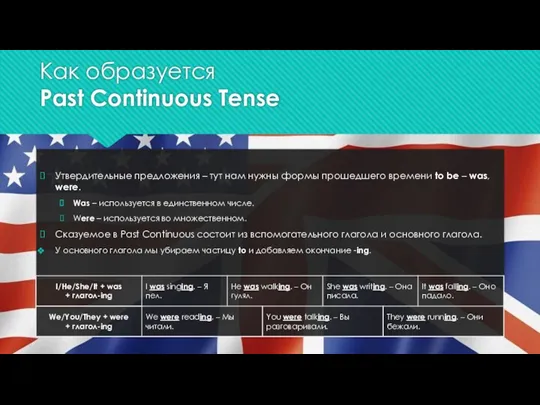 Как образуется Past Continuous Tense Утвердительные предложения – тут нам