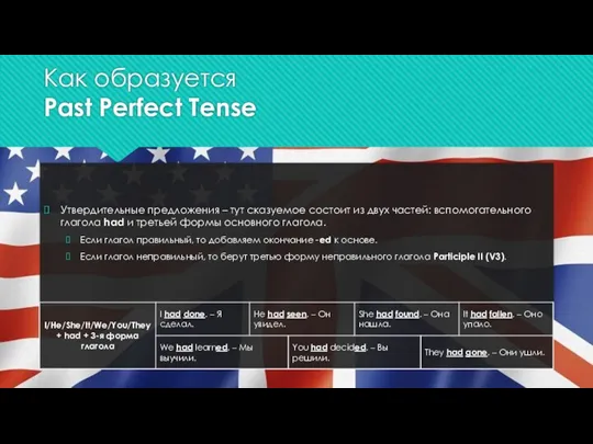 Как образуется Past Perfect Tense Утвердительные предложения – тут сказуемое