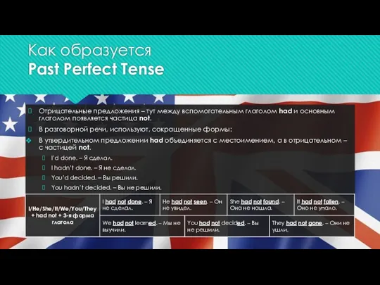 Как образуется Past Perfect Tense Отрицательные предложения – тут между