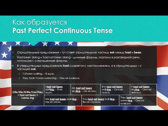 Как образуется Past Perfect Continuous Tense Отрицательные предложения – тут